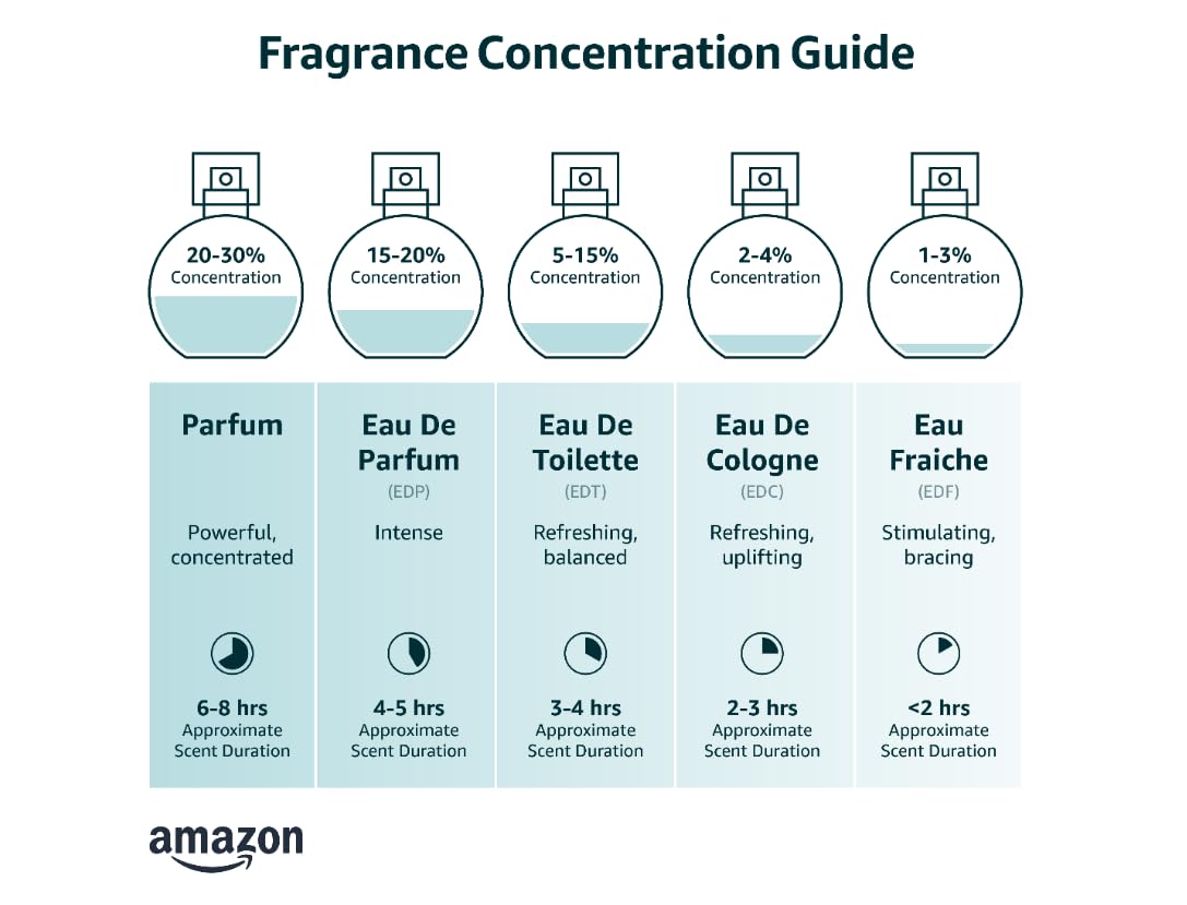 Dossier - Eau de Parfum - Floral Marshmallow - Inspired by By Kilian's Love, Don't Be Shy - Perfume Luxury - Pure Infused - Paraben Free - Vegan - Feminin - For Women - Fragrance 1,70z (Spray 50ml)