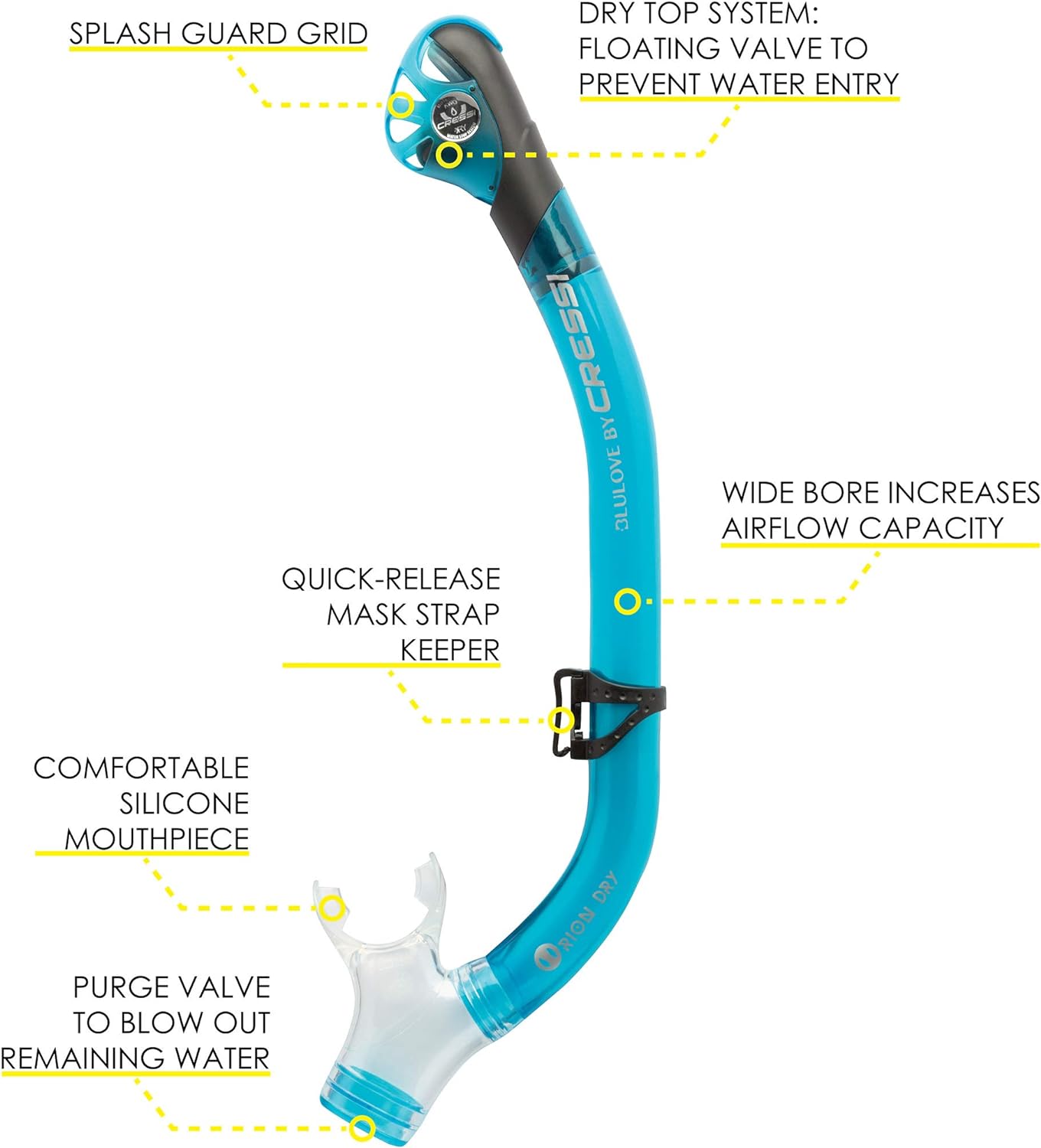 Cressi Adult Snorkel Set (Mask, Dry Snorkel, Adjustable Fins) - Light for Travel - Bonete Pro Dry Set: Designed in Italy