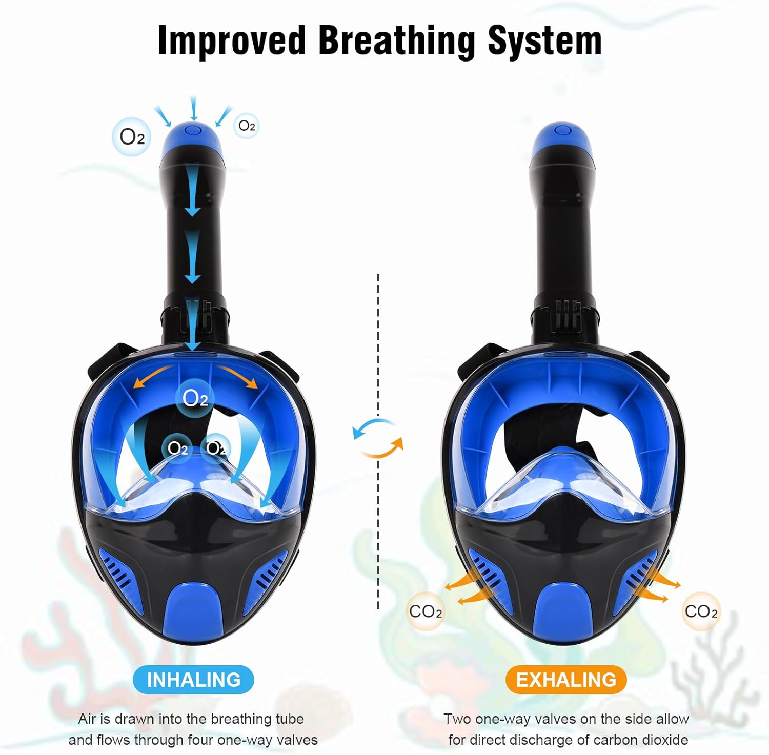 Snorkel Mask Full Face, Snorkeling Gear for Adults with Latest Safety Breathing System and Dry Top System, 180° Panoramic View Snorkeling Mask with Soft Silicone Anti-Fog Anti-Leak