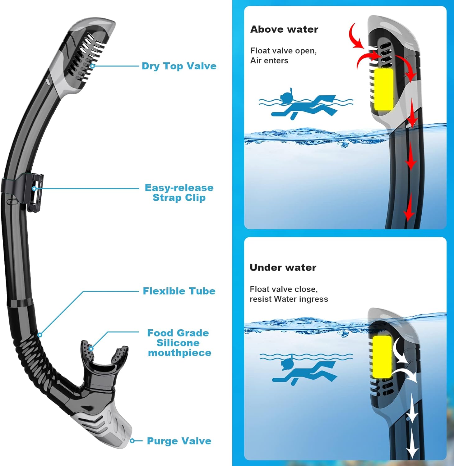 Mask Fin Snorkel Set, Snorkeling Gear for Adults with Panoramic View Mask, Dry Top Snorkel, Adjustable Swim Fins and Travel Bag, Man Woman Snorkel Gear for Swimming Snorkeling Diving