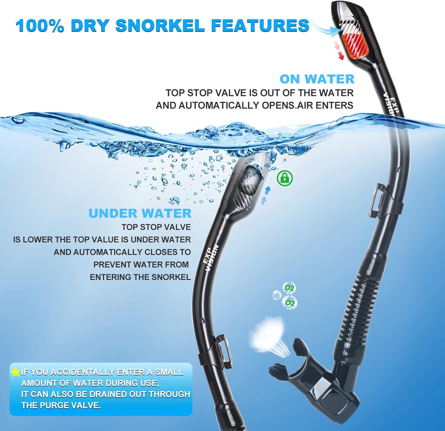 Snorkel Set Pano 4 Adult Snorkeling Gear, Professional Anti-Fog Snorkel Mask Dry Top Snorkel, Tempered Glass Scuba Diving Mask for Freediving, Snorkeling and Swimming