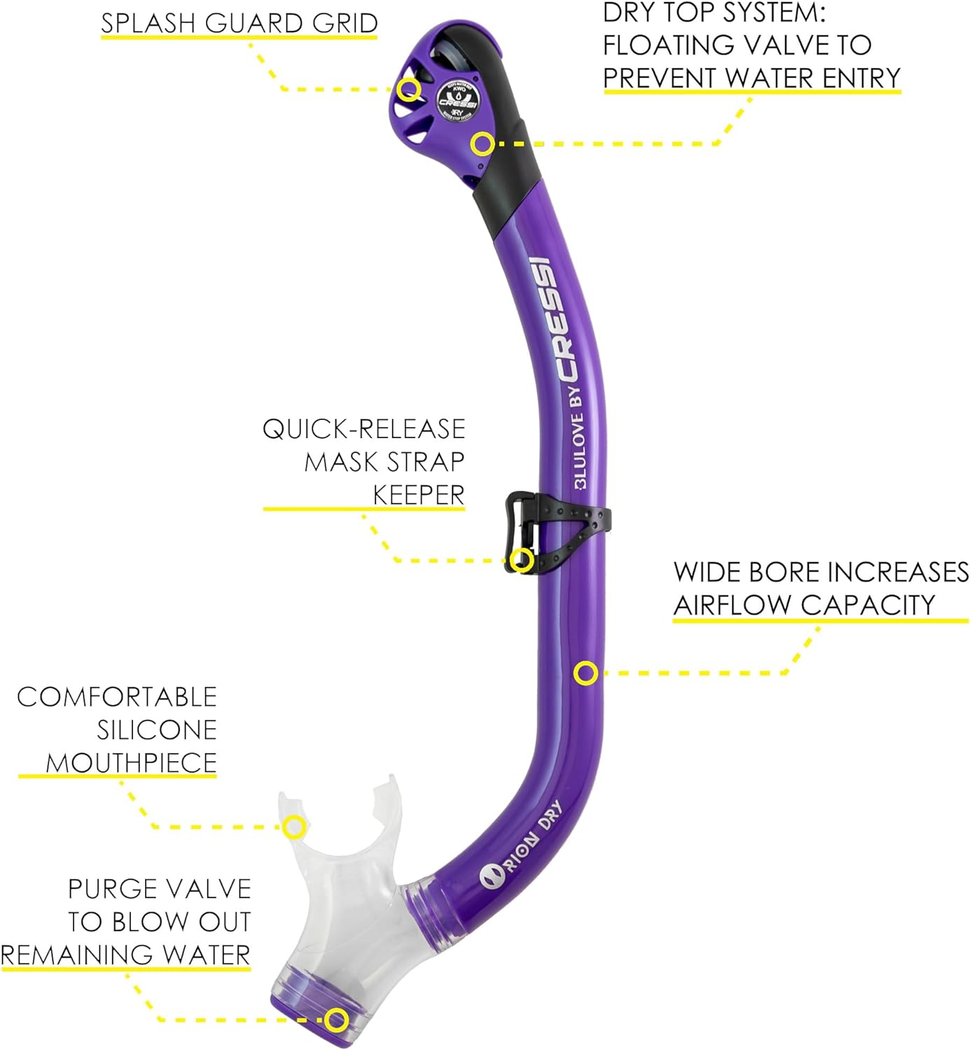 Cressi Adult Snorkeling Set (Mask, Dry Snorkel, Adjustable Fins) - Light Equipment- Tonga Pro Dry Set: Designed in Italy