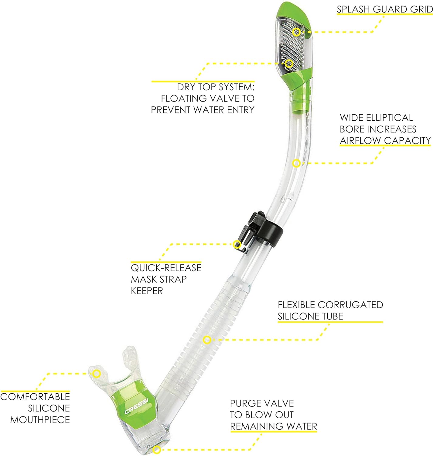 Cressi Panoramic Wide View Mask & Dry Snorkel Kit for Snorkeling, Scuba Diving - Pano 4 & Supernova Dry: Designed in Italy