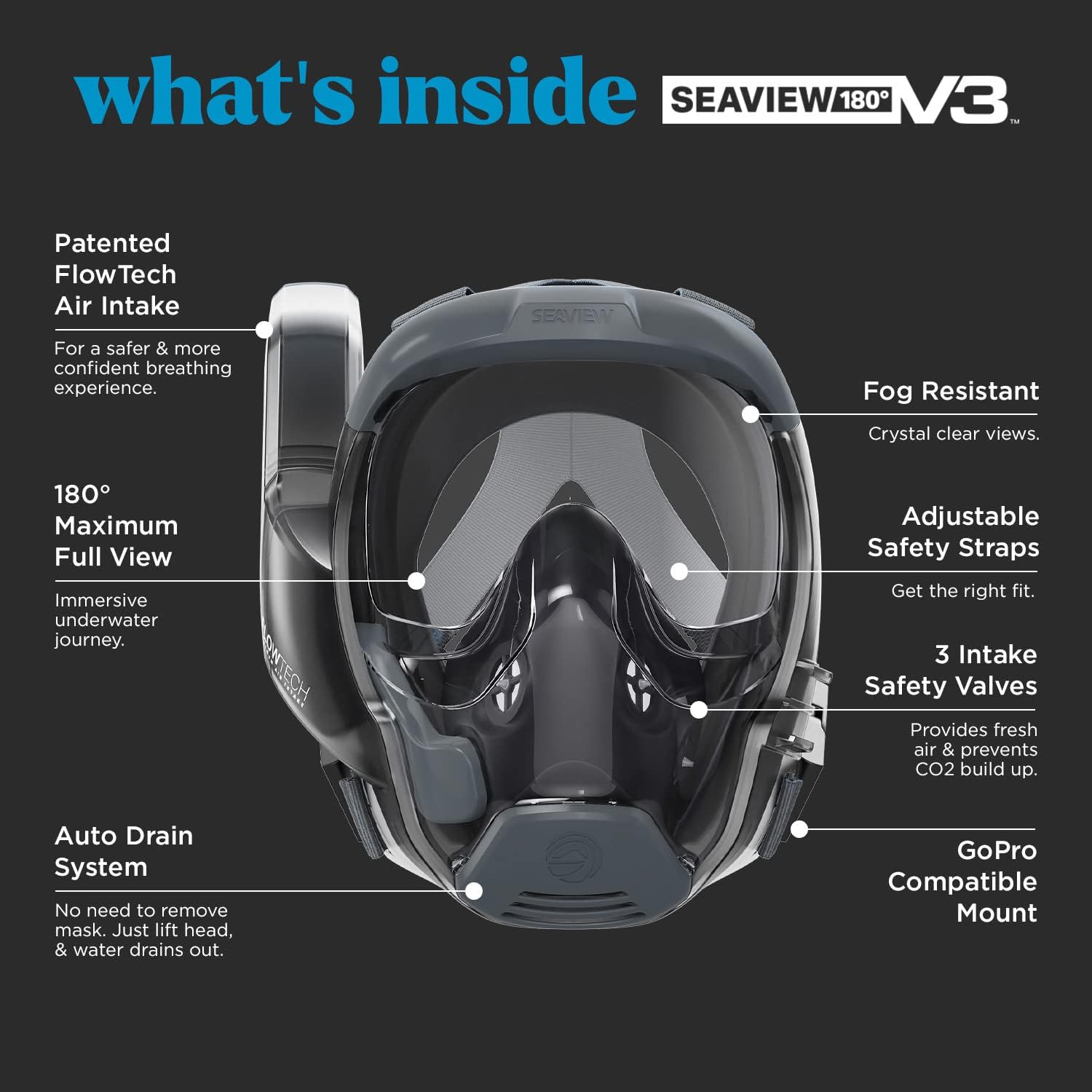 Seaview 180 V3 Full Face Snorkel Mask Adult- The V3 is The Perfect Snorkeling Gear for Adults and Kids- Patented Flowtech Side Snorkel Design- Up to 600% Easier Breathing. Snorkeling Gear for Kids