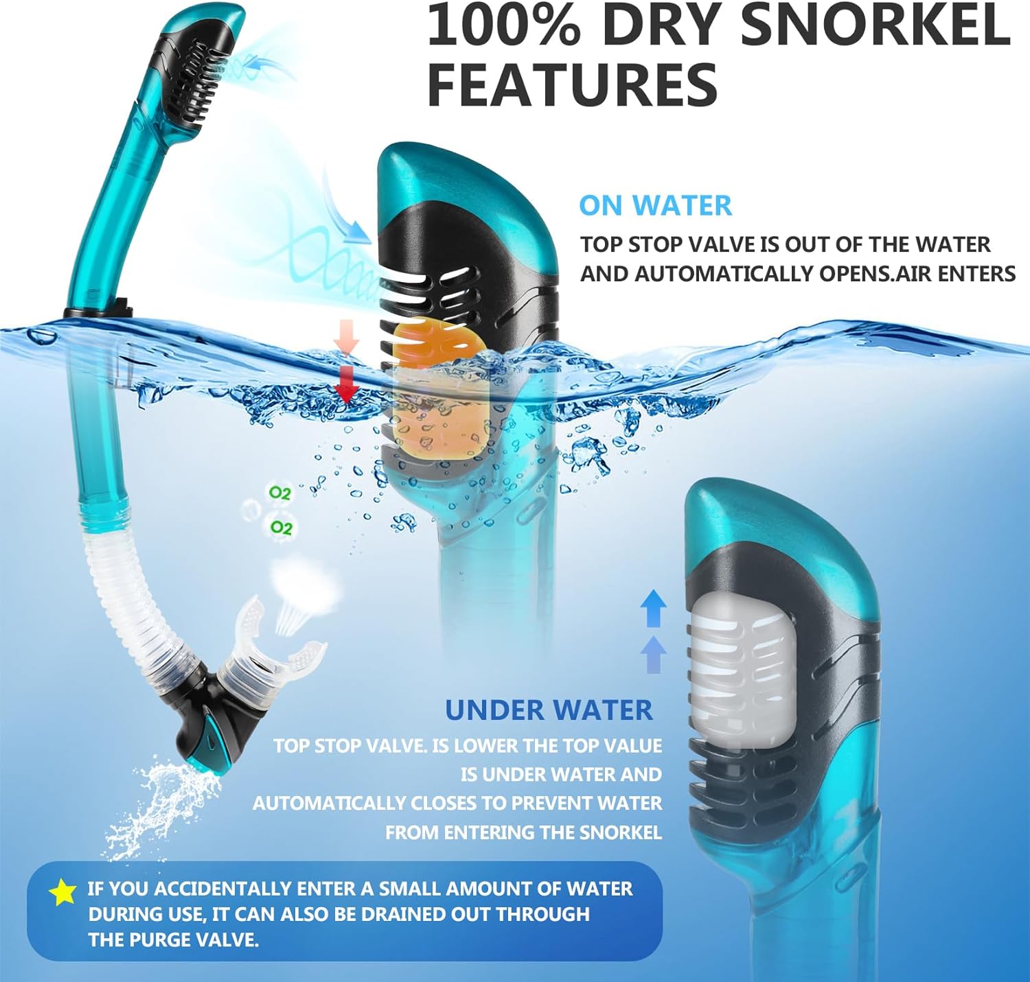 Snorkel Set Adult Snorkeling Gear Anti-Fog Panoramic Scuba Diving Mask and Dry Snorkel Tempered Glass Anti-Leak Snorkel Mask for Freediving, Snorkeling, Swimming