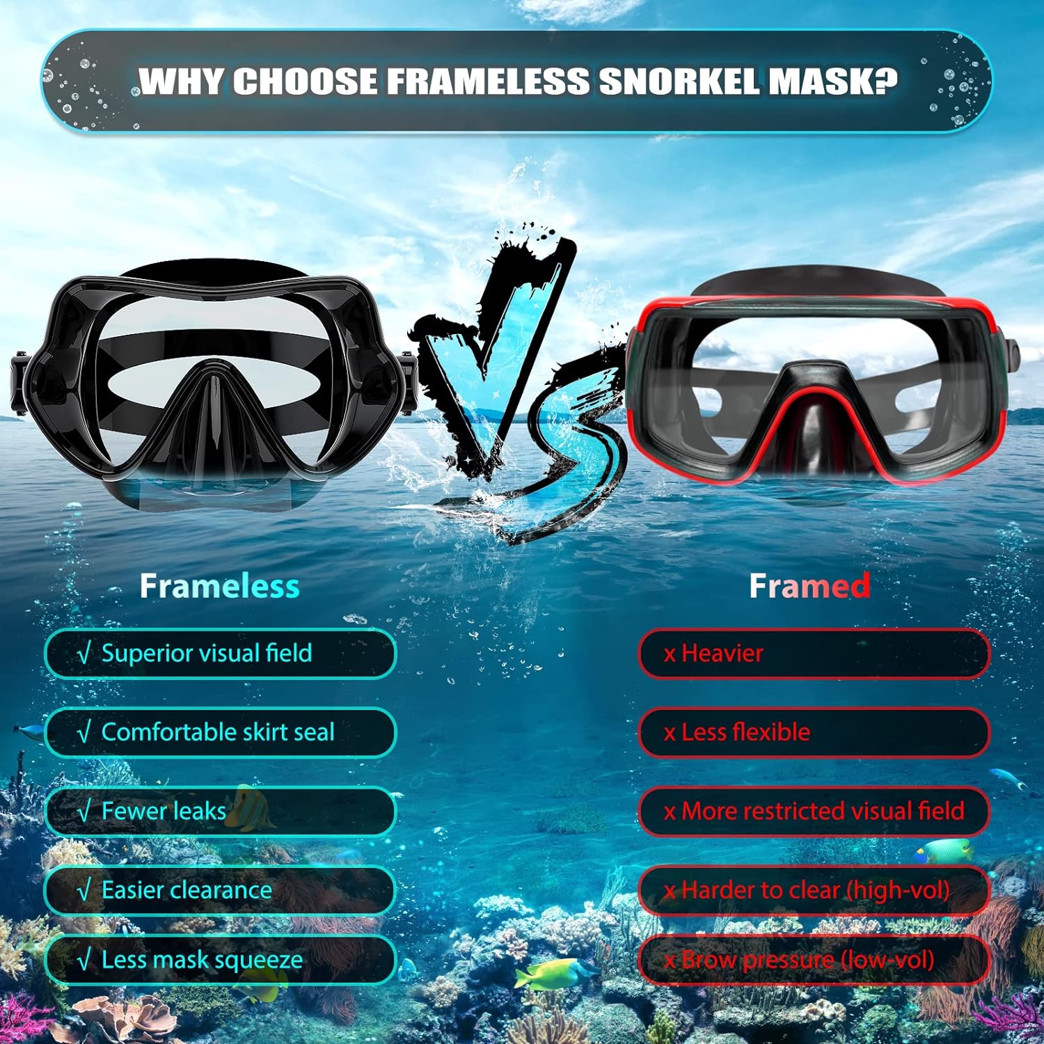 Bairuifu Upgraded Frameless Mask Snorkel Set with Fins for Adults, Dry Top Snorkel, Panoramic Anti-Leak, Anti-Fog, 100% Food Grade Silicone, Lap Swimming Scuba Diving Travel