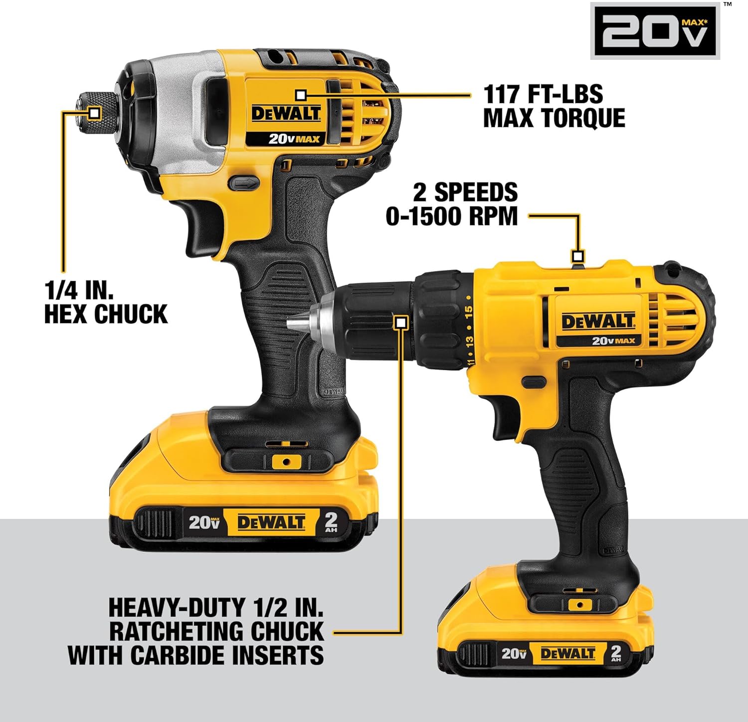 DEWALT 20V MAX Power Tool Combo Kit, 10-Tool Cordless Power Tool Set with 2 Batteries and Charger (DCK1020D2)