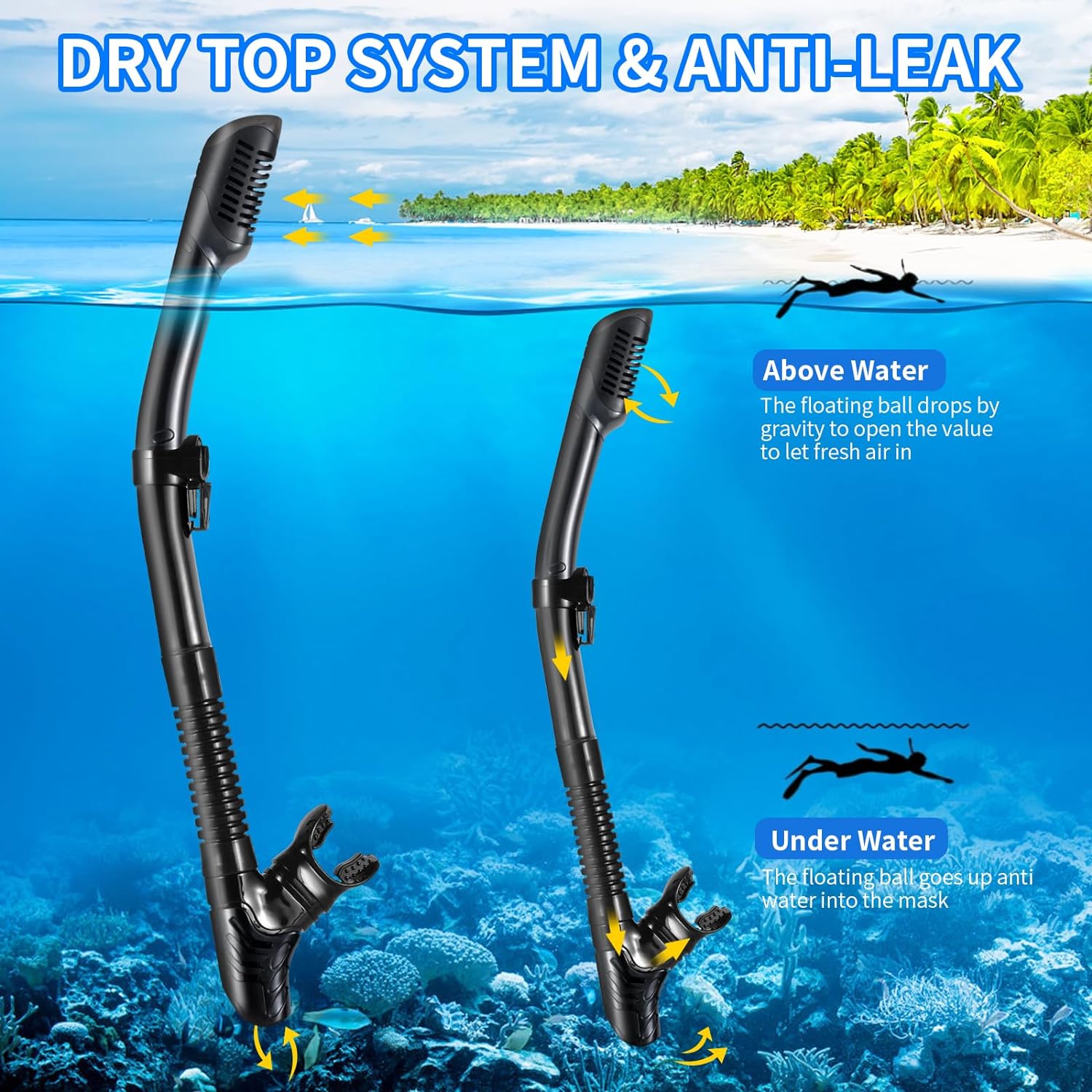 WHOHOLL Snorkeling Gear for Adults, Anti-Fog and Anti-Leak Dry Snorkel Set,180°Panoramic Wide View Diving Mask Snorkel Kit for Snorkeling Scuba Diving Swimming Travel