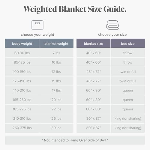 Bare Home Weighted Blanket for Adults 30lb (60" x 80") - All-Natural 100% Cotton - Premium Heavy Blanket Nontoxic Glass Beads (Light Grey, 87"x80")