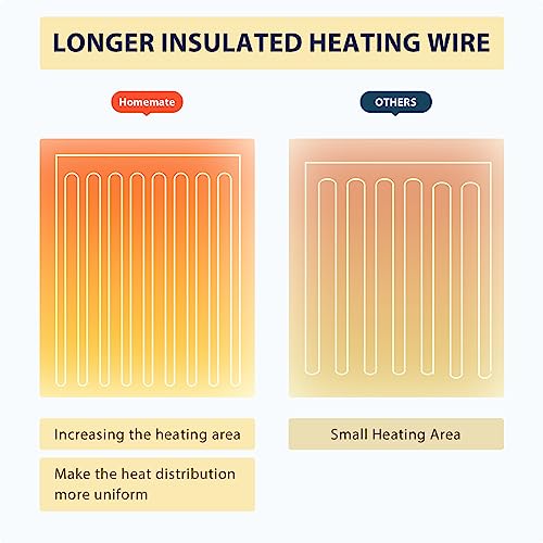 Homemate Heated Blanket Electric Throw - 50"x60" Heating Blanket Throw 1/2/4/6/8 Hours Auto-off 10 Heat Level Heat Blanket Over-heat Protection Flannel Sherpa Heater Blanket Electric ETL Certification