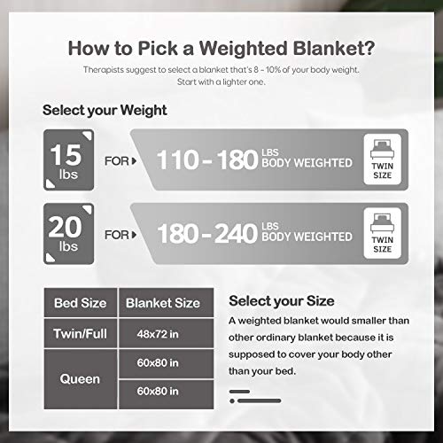 Wemore Sherpa Fleece Weighted Blanket for Adult, 15 lbs Dual Sided Cozy Fluffy Heavy Blanket, Ultra Fuzzy Throw Blanket with Soft Plush Flannel Top, 48 x 72 inches, Grey on Both Sides