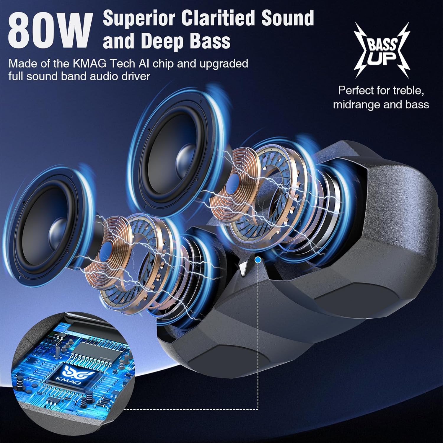 KMAG Portable Bluetooth Speaker - IPX7 Waterproof Wireless Speakers with 80W Loud HiFi Stereo Sound, 24H Playtime, Dynamic Light, Deep Bass, Dual Pairing, 5.3 BT for Outdoor, Home, Party, Gifts