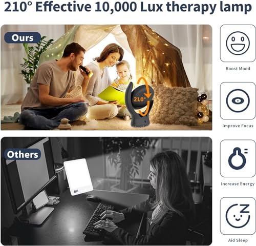 Voraiya Light Therapy Lamp, UV-Free 10000 Lux Therapy Light, Rotatable Happy Sunlight Lamp with 5 Brightness & 3 Color Temperature,Timer & Memory Function, Daylight Lamp for Bedroom, Offie