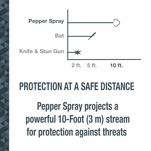 SABRE Lipstick Pepper Spray, Protect Against Multiple Threats with 12 Bursts, UV Marking Dye, The Most Discreet Pepper Spray Design, Pink