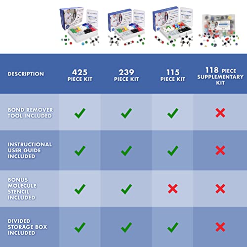 Old Nobby Organic Chemistry Model Kit (239 pc) - Molecular Models Kit with Atoms, Bonds, Instructions - Molecular Model Kit Organic Chemistry, Molecule Kit, STEM Science Kits for Kids, Chemistry Set