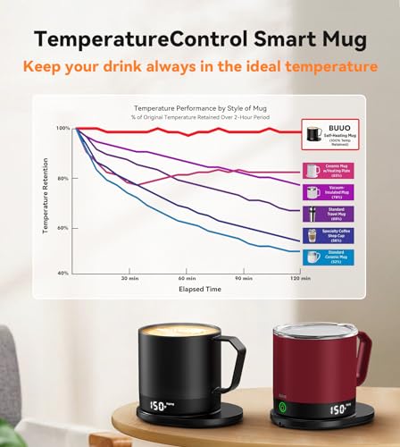 Temperature Control Smart Mug, Self-Heating Coffee Mug with Double-Sided & Real-Time Temperature LED Display, Surround Heating, Improved Waterproof Design, Gifts for Friends, Parents(Black – 14 oz)