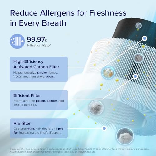 LEVOIT Air Purifier for Home Bedroom, Smart WiFi Alexa Control, Covers up to 916 Sq.Foot, 3 in 1 Filter for Allergies, Pollutants, Smoke, Dust, 24dB Quiet for Bedroom, Core 200S-P, White