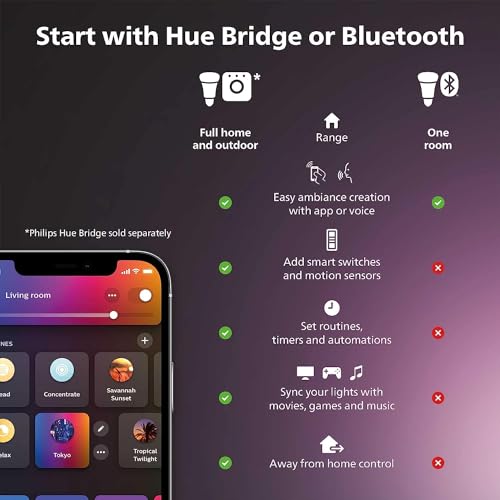 Philips Hue Smart 60W A19 LED Bulb - Soft Warm White Light - 4 Pack - 800LM - E26 - Indoor - Control with Hue App - Works with Alexa, Google Assistant and Apple Homekit