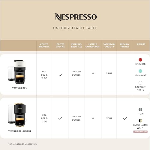 Nespresso Vertuo Pop+ Coffee and Espresso Maker by Breville with Milk Frother, Aqua Mint