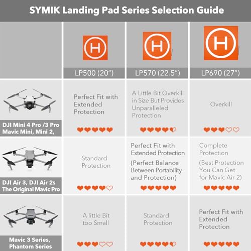 SYMIK LP500 Drone Landing Pad 20 inch (50cm) Double-Sided Waterproof (2x3 fold) Fast-Fold Helipad for DJI Neo, DJI Mini 4 Pro, Mini 3 Pro,DJI Avata 2,DJI Mini 4K, Mavic Mini 2,Mini SE,Air 3,Air 2S,Mavic Air 2,Mavic 2 Pro,Zoom