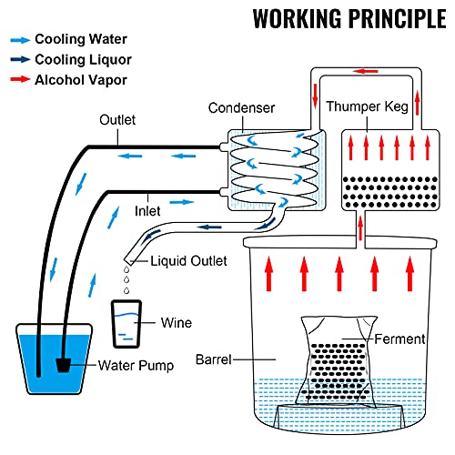 VEVOR Alcohol Still 5 Gal 19L Water Alcohol Distiller Copper Tube With Circulating Pump Home Brewing Kit Build-in Thermometer for DIY Whisky Wine Brandy, Stainless Steel, 3 Pots