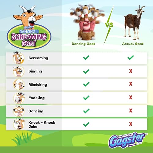 Gagster Screaming Goat Dancing Toy - Mimicking Toy for Kids - Toy That Repeats What You Say, Singing & Talking, Electronic Yodeling for Anyone Who Loves Talking Toy & Funny Gag Gifts