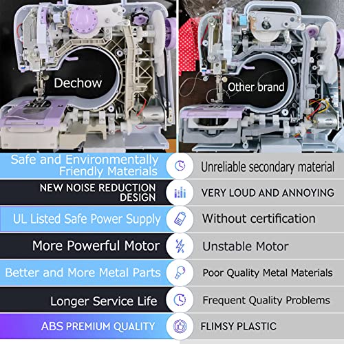 Dechow Sewing Machine for Beginners, Electric Mini Portable, 12 Built-in Stitches with Reverse Sewing, 2 Speeds Double Thread with Foot Pedal, Storage Bag, Cotton Fabric and Threads(Premium Set)