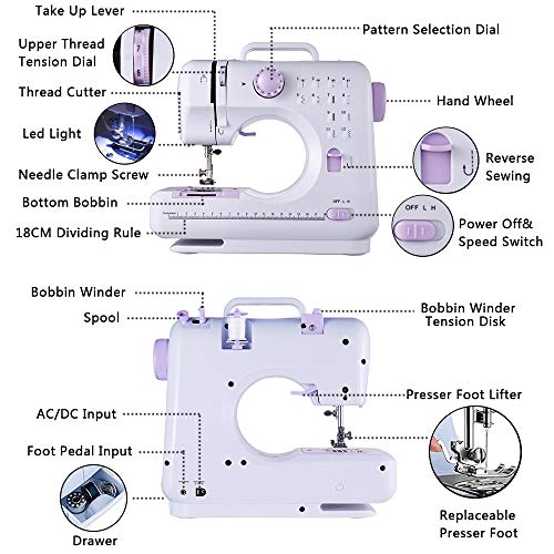 rxmeili Sewing Machine Portable mini Electric Sewing Machine for beginners 12 Built-in Stitches 2 Speed with Foot Pedal，Light, Storage Drawer.