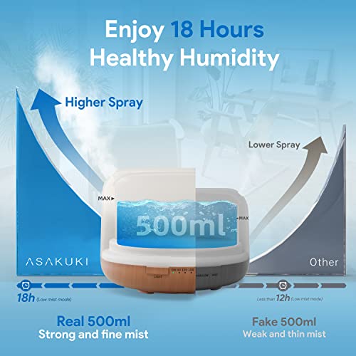 ASAKUKI 500ml Premium, Essential Oil Diffuser with Remote Control, 5 in 1 Ultrasonic Aromatherapy Fragrant Oil Humidifier Vaporizer, Timer and Auto-Off Safety Switch Brown