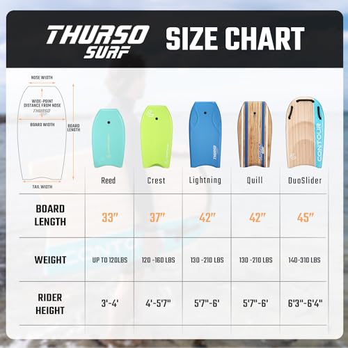 THURSO SURF 42'' Body Boards for Beach Pool Lightweight PE Core IXPE Deck HDPE Bottom FRP Stringers High Performance Body Board with Double Swivel Surf Leash and Bodyboard Bag Lightning