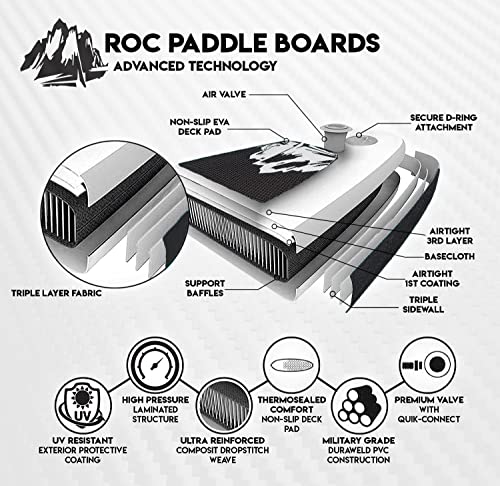 Roc Inflatable Stand Up Paddle Boards with Premium SUP Paddle Board Accessories, Wide Stable Design, Non-Slip Comfort Deck for Youth & Adults