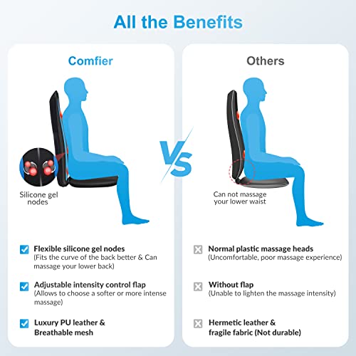 COMFIER Shiatsu Back Massager with Heat -Deep Tissue Kneading Massage Seat Cushion, Massage Chair Pad for Full Back, Electric Body Massager for Home or Office Chair use, Gifts for Men, Dad