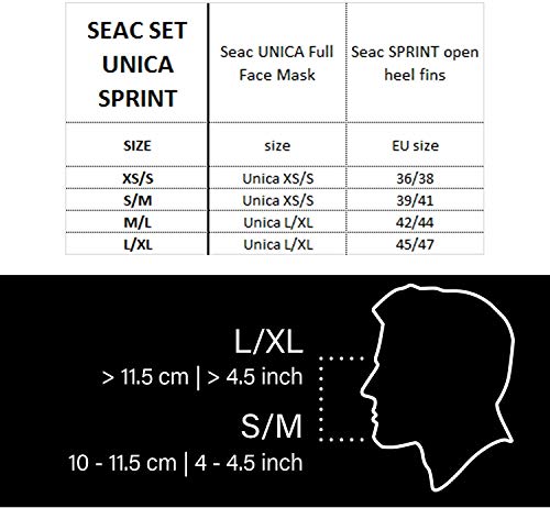 SEAC Set Unica Sprint