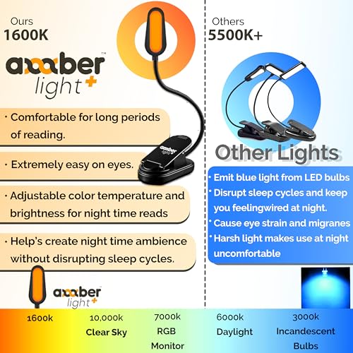 Amber Book Light for Nighttime Reading - Blue Light Blocking, Rechargeable LED Kindle Light