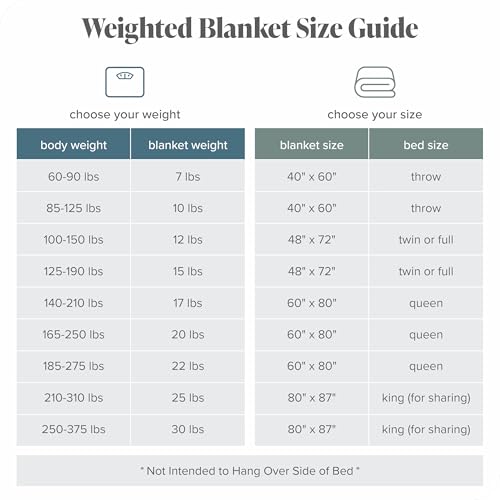 Bare Home Weighted Blanket for Adults 30lb (60" x 80") - All-Natural 100% Cotton - Premium Heavy Blanket Nontoxic Glass Beads (Light Grey, 87"x80")