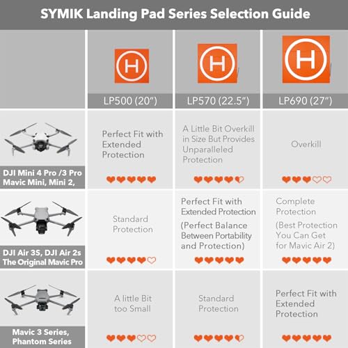 SYMIK LP500 Drone Landing Pad 20 inch (50cm) Double-Sided Waterproof (2x3 fold) Fast-Fold Helipad for DJI Neo, DJI Mini 4 Pro, Mini 3 Pro,DJI Avata 2,DJI Mini 4K, Mavic Mini 2,Mini SE,Air 3,Air 2S,Mavic Air 2,Mavic 2 Pro,Zoom