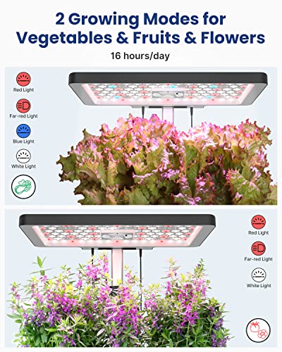 iDOO Hydroponics Growing System Kit 12Pods, Gifts for Mom Women, Herb Garden Indoor with LED Grow Light, House Warming Gifts New Home, Built-in Fan, Auto-Timer, Adjustable Height Up to 11.3" for Home