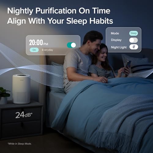 LEVOIT Air Purifier for Home Bedroom, Smart WiFi Alexa Control, Covers up to 916 Sq.Foot, 3 in 1 Filter for Allergies, Pollutants, Smoke, Dust, 24dB Quiet for Bedroom, Core 200S-P, White