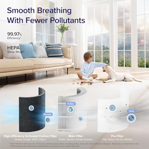 LEVOIT Air Purifier for Home Bedroom, Smart WiFi Alexa Control, Covers up to 916 Sq.Foot, 3 in 1 Filter for Allergies, Pollutants, Smoke, Dust, 24dB Quiet for Bedroom, Core 200S-P, White