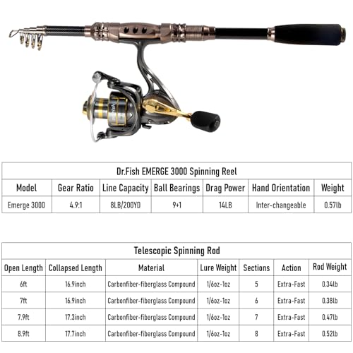 Dr.Fish Fishing Rod and Reel Combos 125-Pieces Telescopic Spinning Pole Reel Fishing Gear Equipment Set for Adult Collapsible Travel Complete Fishing Sets Men Starter Freshwater Saltwater