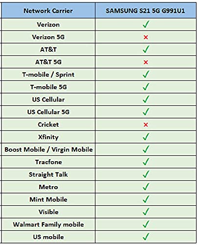 Samsung Electronics Galaxy S21 5G | Factory Unlocked Android Cell Phone | US Version Smartphone | Pro-Grade Camera, 8K Video, 64MP High Res | 128GB, Phantom Gray (SM-G991UZAAXAA)