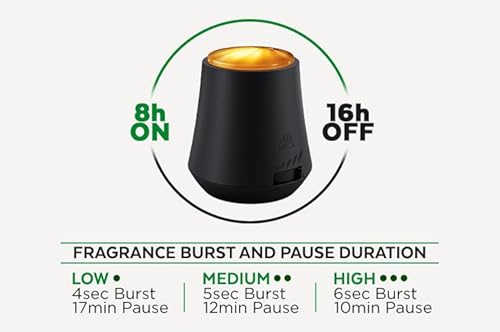 Air Wick Essential Mist Diffuser, 1ct, Essential Oils Diffuser, Air Freshener