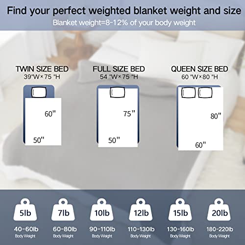 Guohaoi Knitted Weighted Blanket(Light Grey 60"x80" 15lbs),Home Décor Cooling Throw Blanket for Hot Sleepers,Hand Made Chunky Knit Heavy Blanket for Adults Use on Queen/King Size Bed