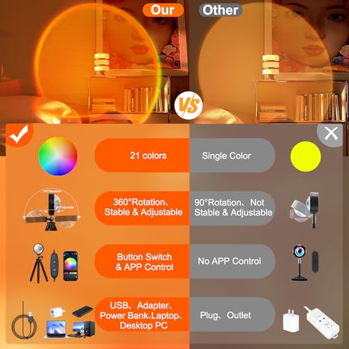 Tsrarey Sunset Lamp Multicolor Changed Night Light Projector with Button Switch,APP Control,360°Rotation for Room Decor,Party,Tiktok Live,Photography