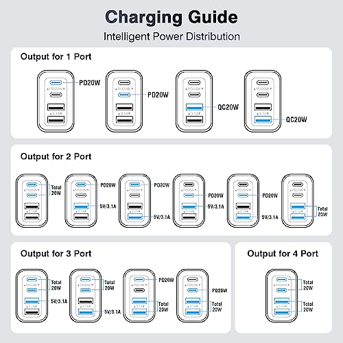 40W USB C Charger Cube, 2-Pack Wall Plug Fast Charging Block, 4-Port PD+QC Power Adapter Multiport Brick Type C Box for iPhone 15/14/13/12/11/Pro Max/XS/XR/8/7, Tablets, Cellphones