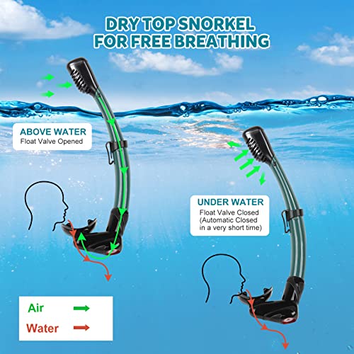 KUYOU Mask Fins Snorkeling Gear for Adults - Wide View Anti-Fog Mask, Full Dry Top Snorkel Gear Set