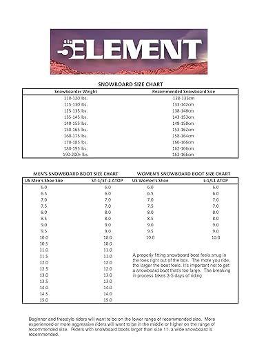 5th Element Dart Snowboard for Men-Freeride-All Mountain, Designed for Beginner and Intermediate Snowboarders with Rocker-Regular and Wide