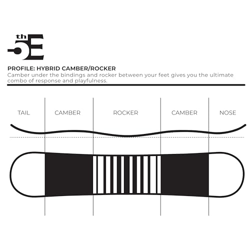 5th Element Dart Snowboard for Men-Freeride-All Mountain, Designed for Beginner and Intermediate Snowboarders with Rocker-Regular and Wide