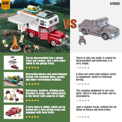 Car Building Block, 2-in-1 Camper Van Building and Farm Pickup Truck Building Set Toy forAdult and Teens, Retro Rvs Building Block Kit Set, 2188pcs