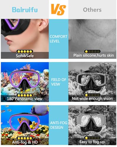Bairuifu 2 Packs Dry Snorkel Mask Set Snorkeling Gear for Adults Scuba Diving Mask Swimming Glasses Swim Dive Mask Nose Cover Free Diving